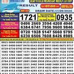 rattan lottery result|Rattan Lottery (@RattanLottery) .